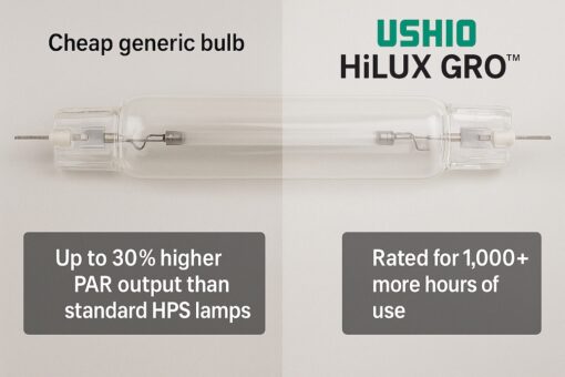 Ushio HiLUX GRO™ 1150W Double-Ended HPS Grow Light Bulb – 2100K / 2400 µmol/s PAR Output – 10,000 Hour Life – Pro Greenhouse & Turf Use - Image 5