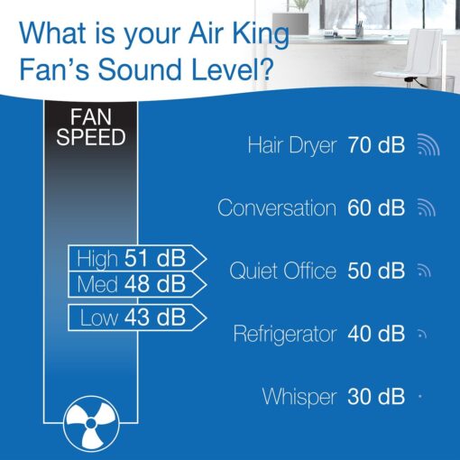 Air King 18" Oscillating Wall Mount Fan - Premier Hydro - Image 7