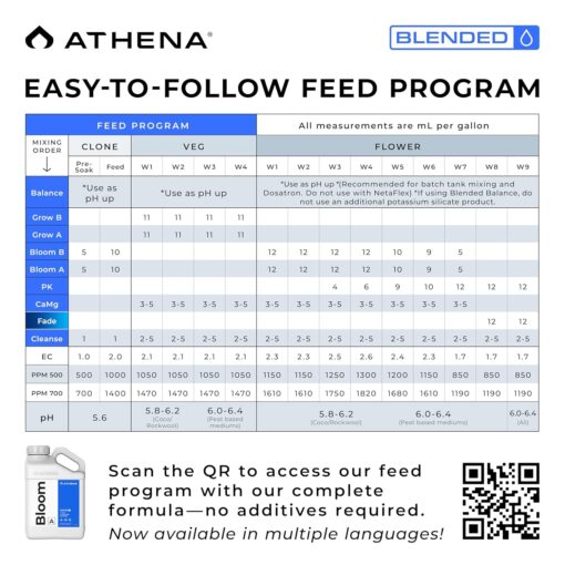 Athena Bloom Part A Gallon - Image 3