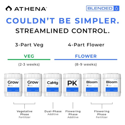 Athena Bloom Part A 5 Gallon - Image 2