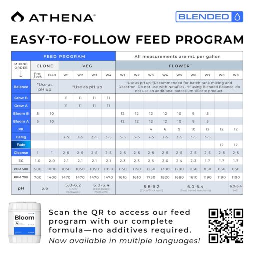 Athena Bloom Part A 5 Gallon - Image 3