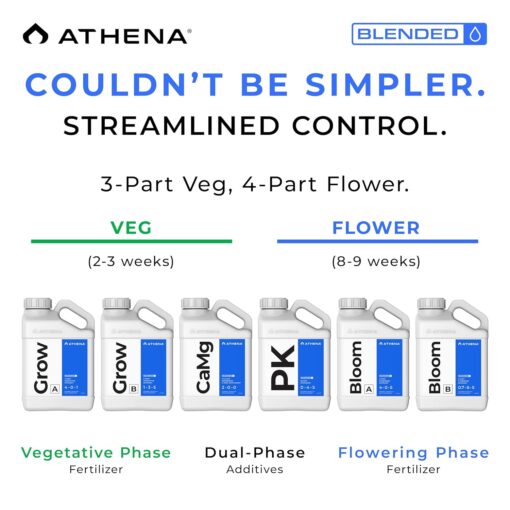 Athena Bloom Part B Gallon - Image 2
