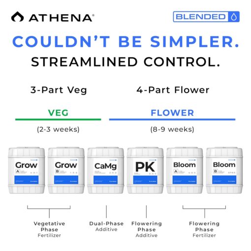 Athena Bloom Part B 5 Gallon - Image 2