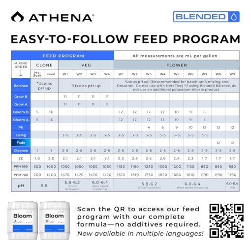 Athena Bloom Part B 5 Gallon - Image 3