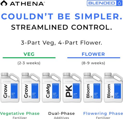 Athena Cal-Mag Gallon - Image 2