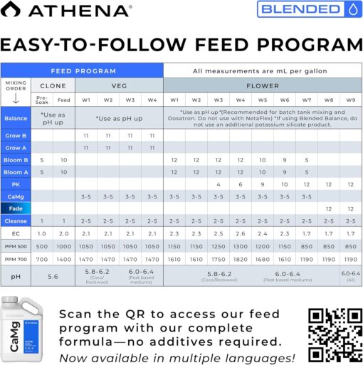 Athena Cal-Mag Gallon - Image 3