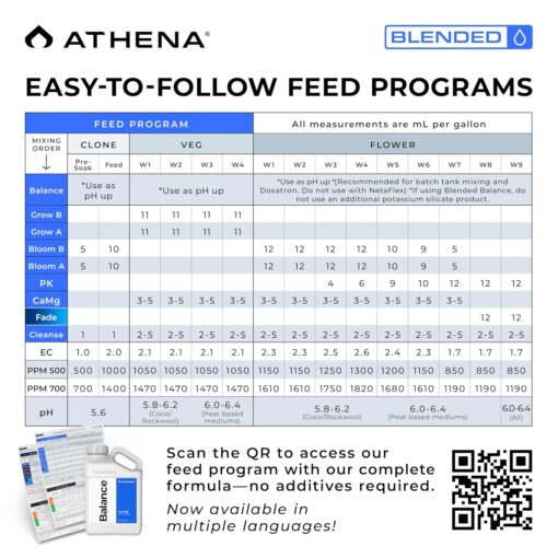 Athena Balance Gallon - Image 3