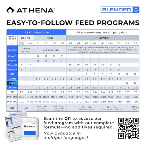 Athena Balance 5 Gallon - Image 3