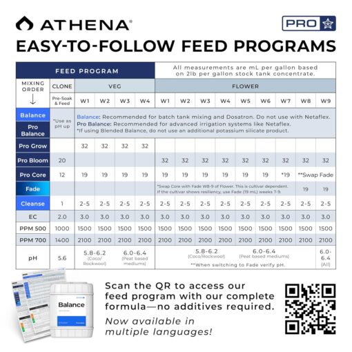 Athena Balance 5 Gallon - Image 4