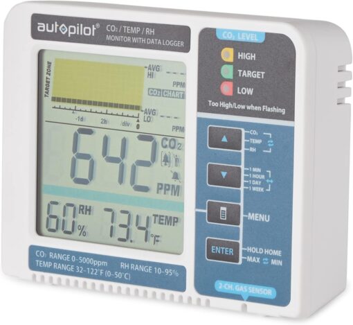 Desktop CO2 Monitor