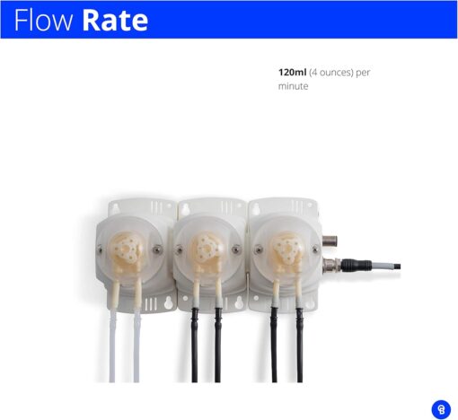 Bluelab PeriPod M3 - Image 2