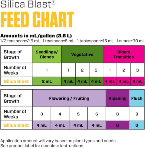 Botanicare Silica Blast Quart - Image 7