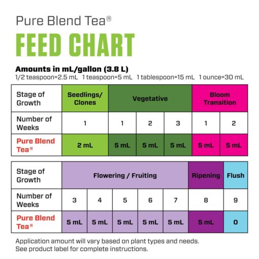Botanicare Pure Blend Tea Gallon - Image 6