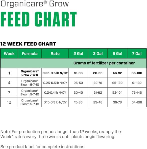 BOTANICARE ORGANICARE GROW 5LB - Image 10