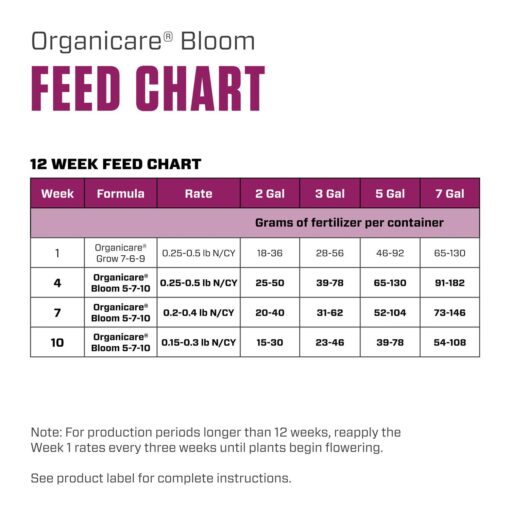 BOTANICARE ORGANICARE BLOOM 5LB - Image 9