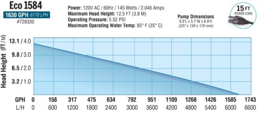 EcoPlus Eco 1584 Fixed Flow Submersible/Inline Pump 1638 GPH - Image 4