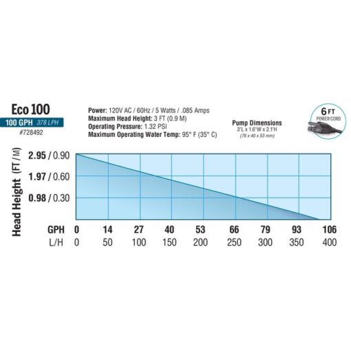 EcoPlus Eco 100 Fixed Flow Submersible Only Pump 100 GPH - Image 4