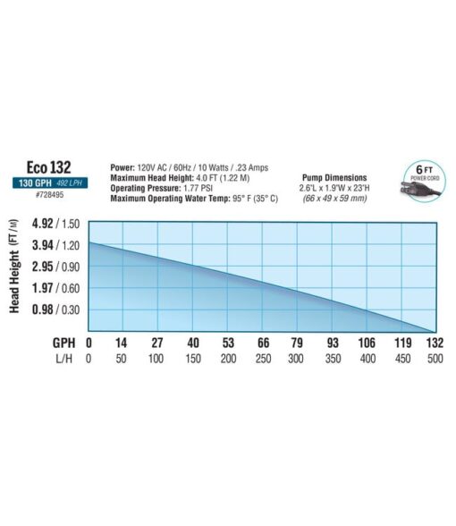EcoPlus Eco 132 Bottom Draw 132 GPH - Image 5