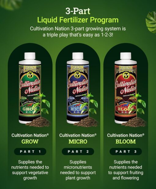 FoxFarm Cultivation Nation Grow, 1 qt - Premier Hydro - Image 4