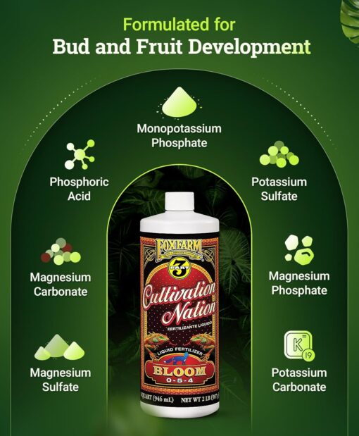 FoxFarm Cultivation Nation Bloom, 1 qt - Premier Hydro - Image 2
