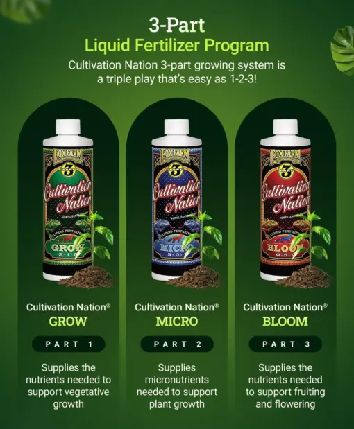 FoxFarm Cultivation Nation Bloom, 1 gal - Premier Hydro - Image 4