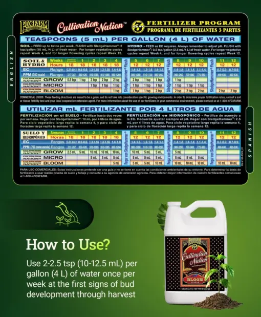 FoxFarm Cultivation Nation Bloom, 1 gal - Premier Hydro - Image 6