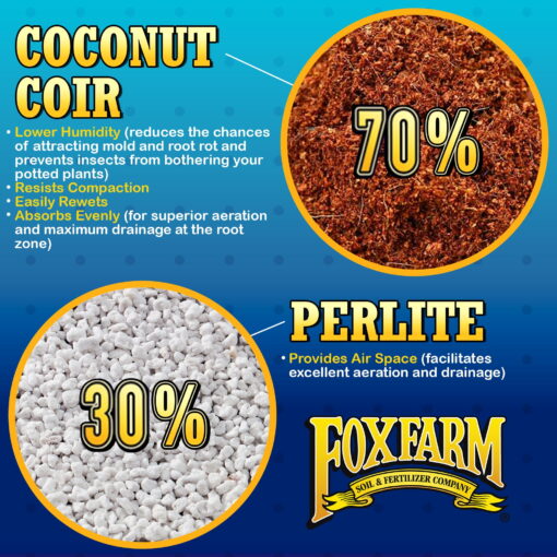 Cultivation Nation 70/30 CoconutCoir & Perlite 2 cu ft - Premier Hydro - Image 2