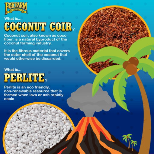 Cultivation Nation 70/30 CoconutCoir & Perlite 2 cu ft - Premier Hydro - Image 3