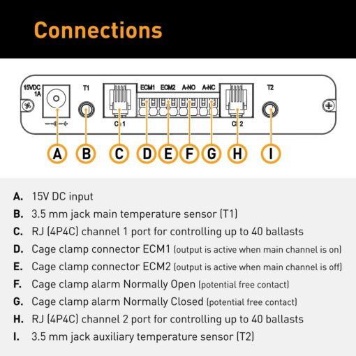 Gavita Master Controller EL2 - Gen 2 - Image 7