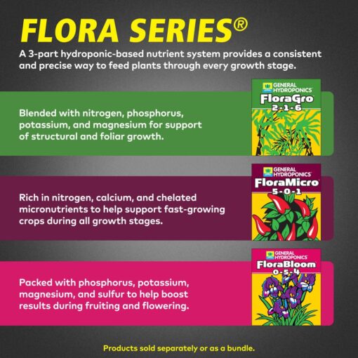 FloraSeries Quart Trial Pack - Premier Hydro - Image 6