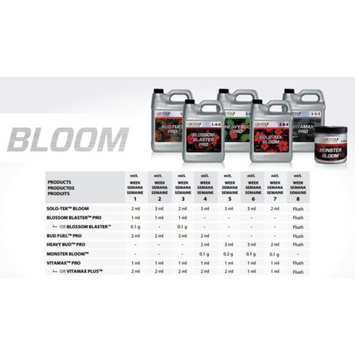 Blossom Blaster Pro Liquid 1L - Image 2