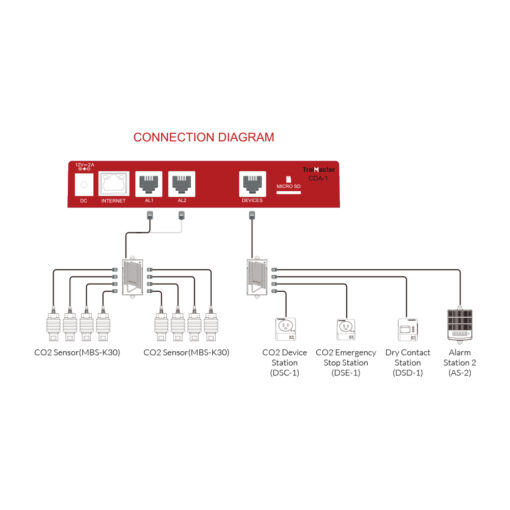Carbon-X Controller with cable set, Free SmartPhone App - Image 4