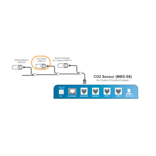 Co2 sensor for the Hydro-X - Image 3