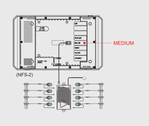 Trolmaster 3-in-1 Water Content Sensor（WCS-2） - Image 2